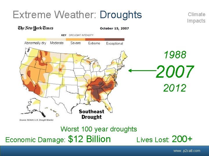 Extreme Weather: Droughts Climate Impacts 1988 2007 2012 Worst 100 year droughts Economic Damage: