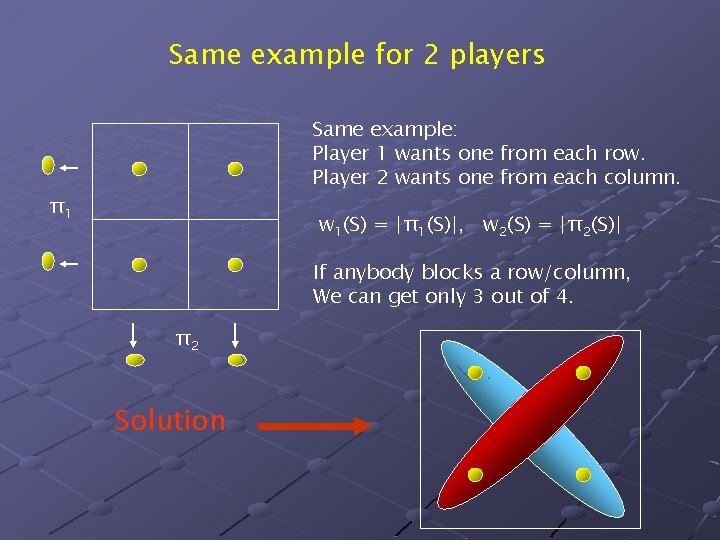 Same example for 2 players Same example: Player 1 wants one from each row. Same example for 2 players Same example: Player 1 wants one from each row.