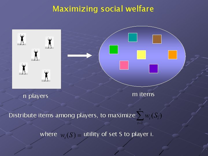 Maximizing social welfare n players m items Distribute items among players, to maximize: where