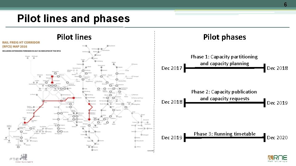 6 Pilot lines and phases Pilot lines Dec 2017 Dec 2018 Dec 2019 Phase