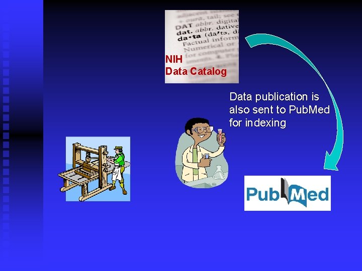 NIH Data Catalog Data publication is also sent to Pub. Med for indexing 