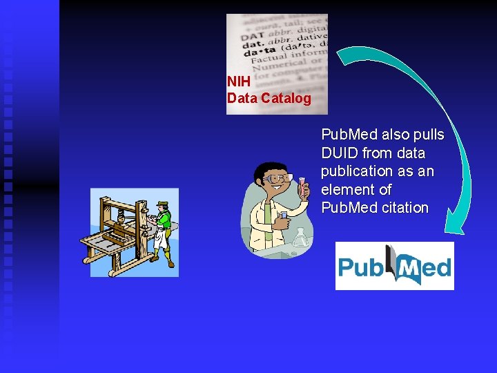 NIH Data Catalog Pub. Med also pulls DUID from data publication as an element