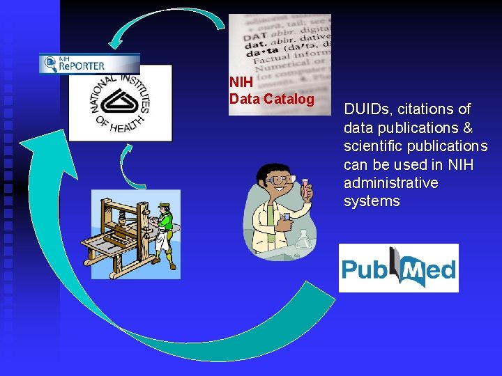 NIH Data Catalog DUIDs, citations of data publications & scientific publications can be used