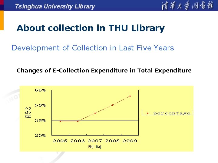 Tsinghua University Library About collection in THU Library Development of Collection in Last Five