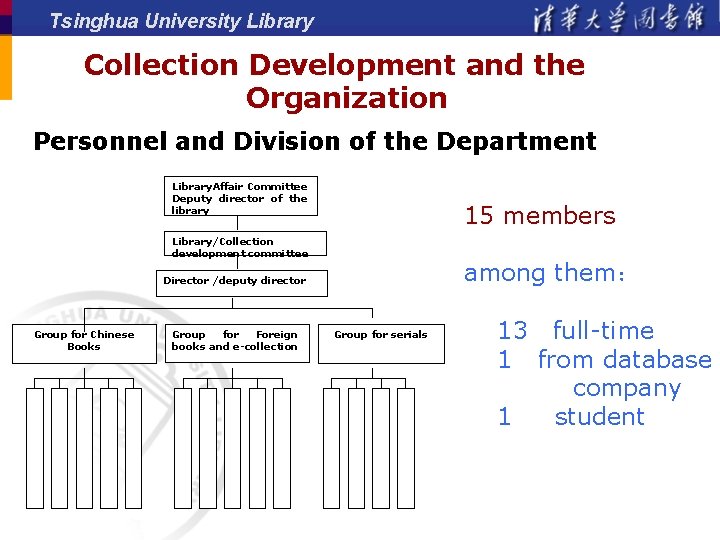 Tsinghua University Library Collection Development and the Organization Personnel and Division of the Department