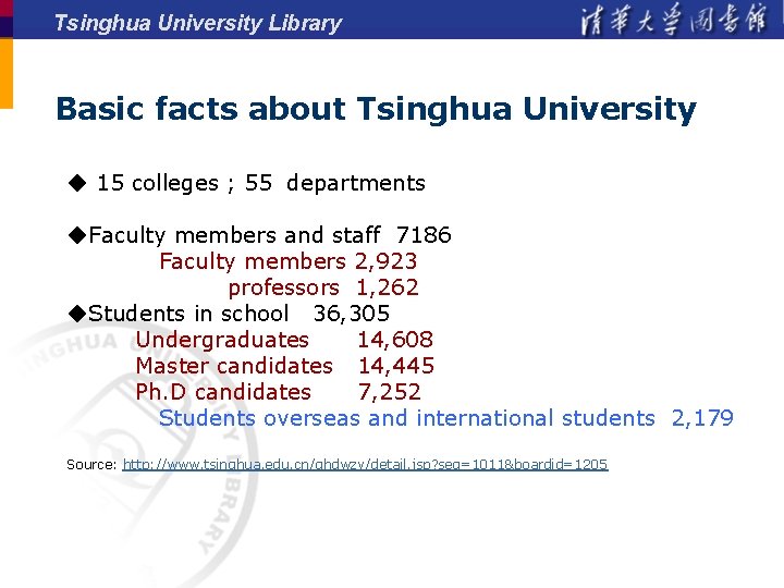 Tsinghua University Library Basic facts about Tsinghua University ◆ 15 colleges ; 55 departments