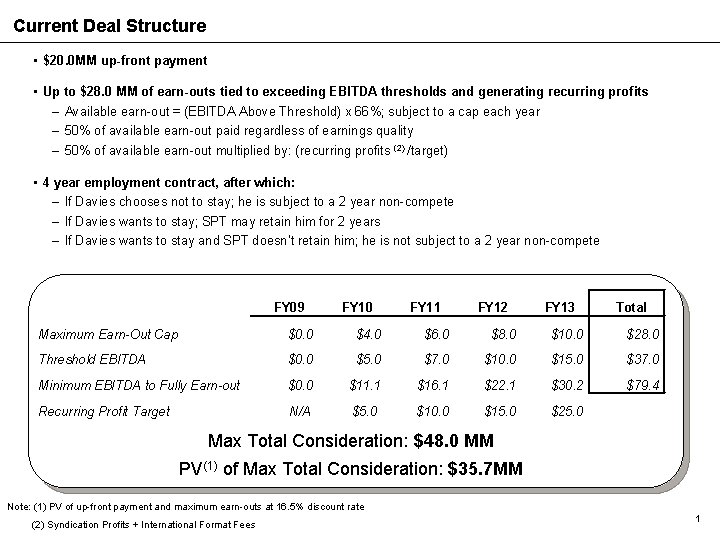 Current Deal Structure • $20. 0 MM up-front payment • Up to $28. 0