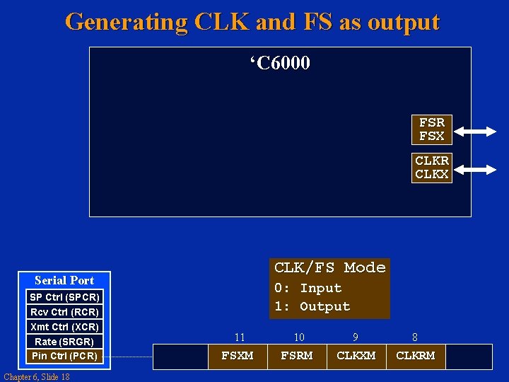 Generating CLK and FS as output ‘C 6000 FSR FSX CLKR CLKX CLK/FS Mode