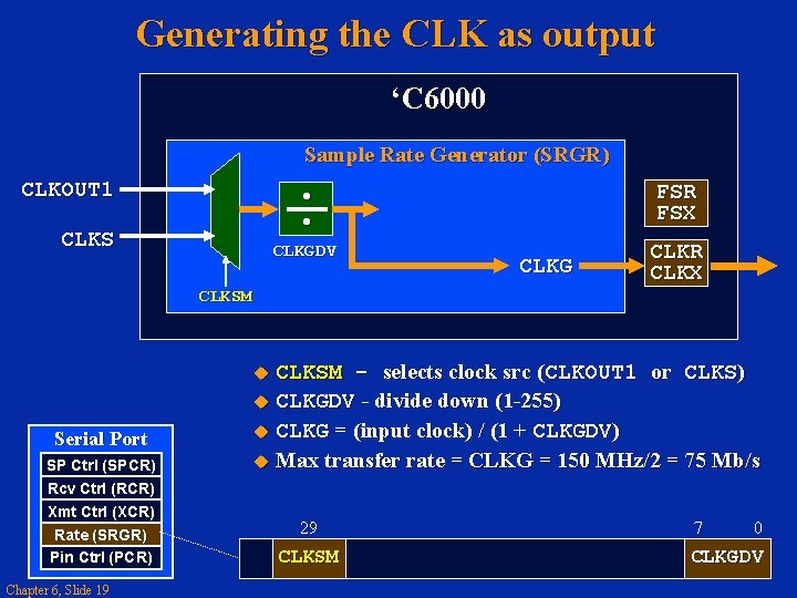 Generating the CLK as output ‘C 6000 Sample Rate Generator (SRGR) CLKOUT 1 FSR