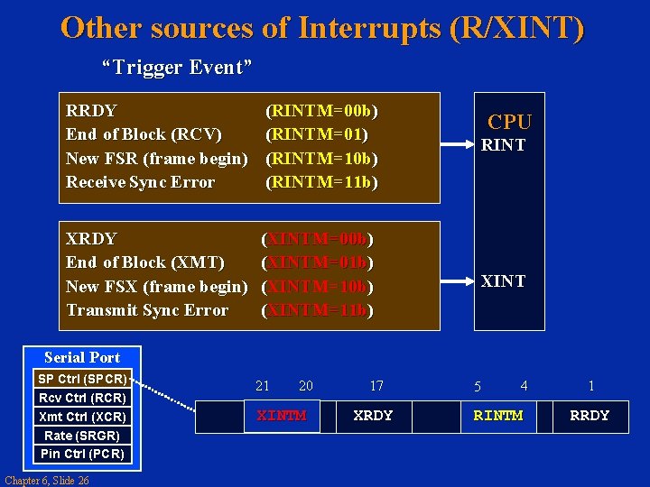 Other sources of Interrupts (R/XINT) “Trigger Event” RRDY End of Block (RCV) New FSR