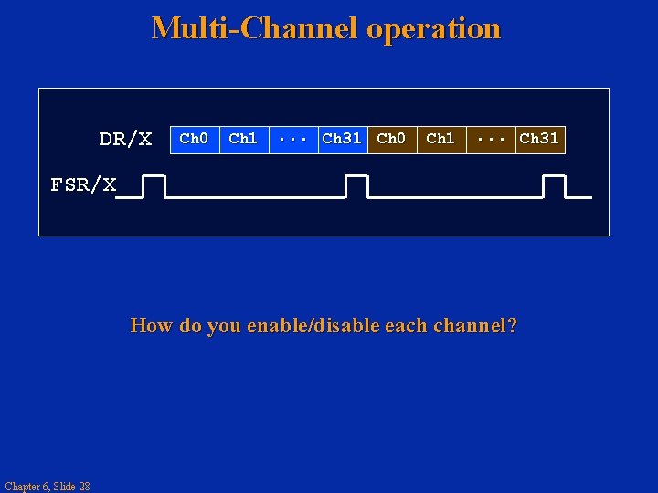 Multi-Channel operation DR/X Ch 0 Ch 1 . . . Ch 31 Ch 0