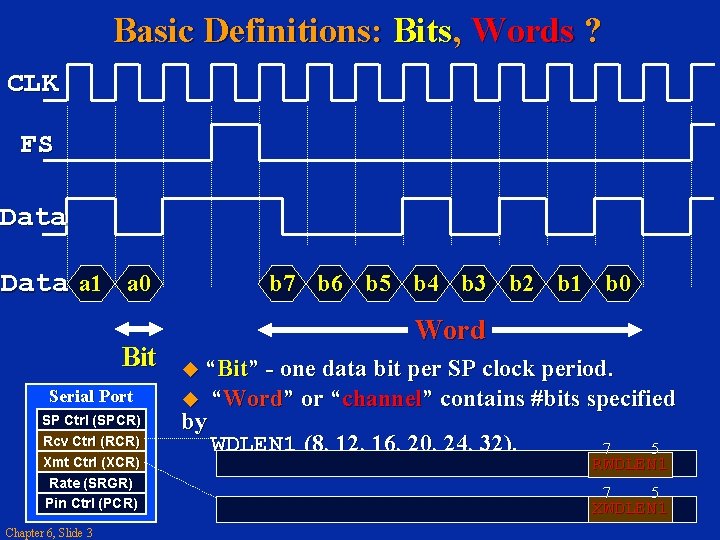 Basic Definitions: Bits, Words ? CLK FS Data a 1 a 0 Bit Serial