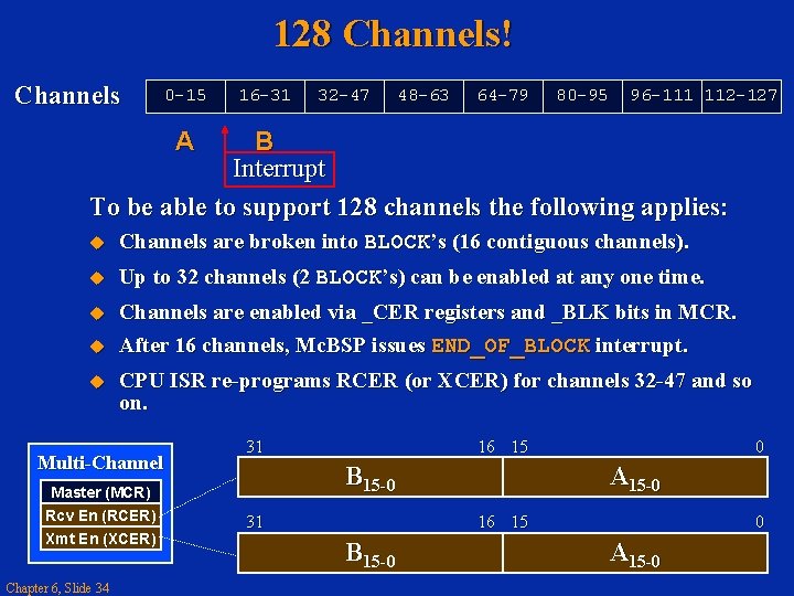 128 Channels! Channels 0 -15 16 -31 32 -47 48 -63 64 -79 80