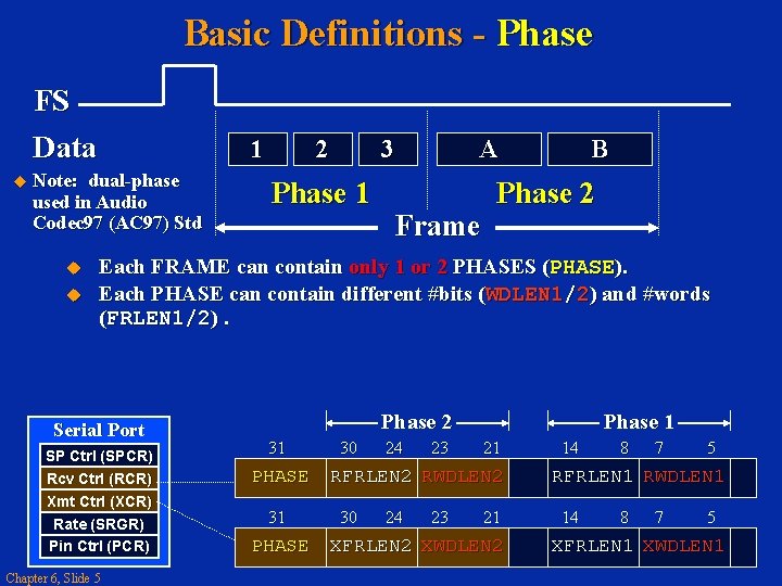 Basic Definitions - Phase FS Data 1 Note: dual-phase used in Audio Codec 97