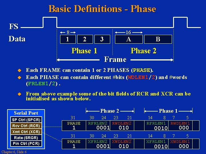 Basic Definitions - Phase FS Data 8 1 2 16 3 Phase 1 A