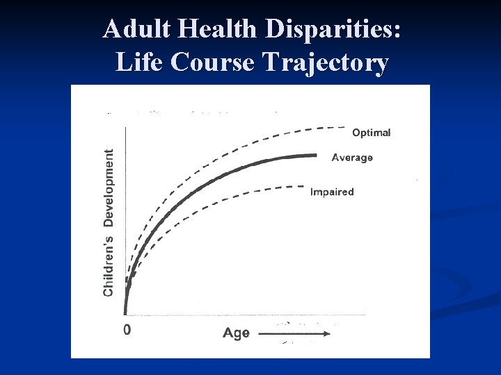 Adult Health Disparities: Life Course Trajectory 