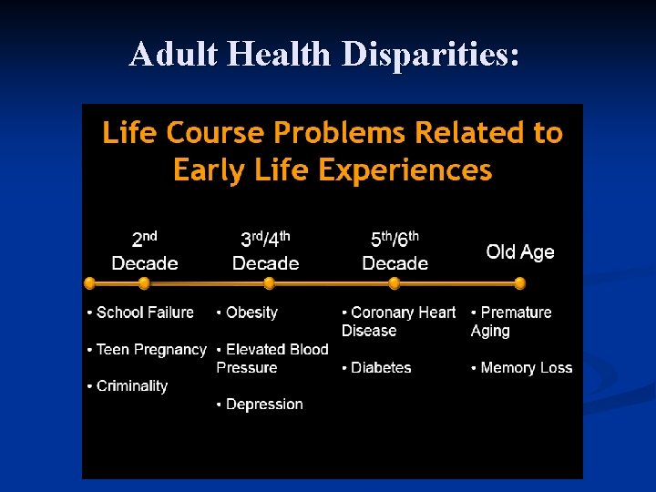 Adult Health Disparities: 