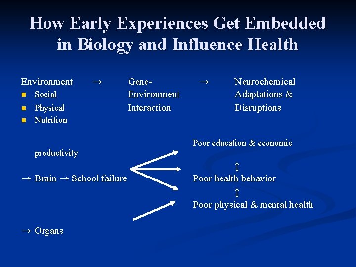 How Early Experiences Get Embedded in Biology and Influence Health Environment n n n