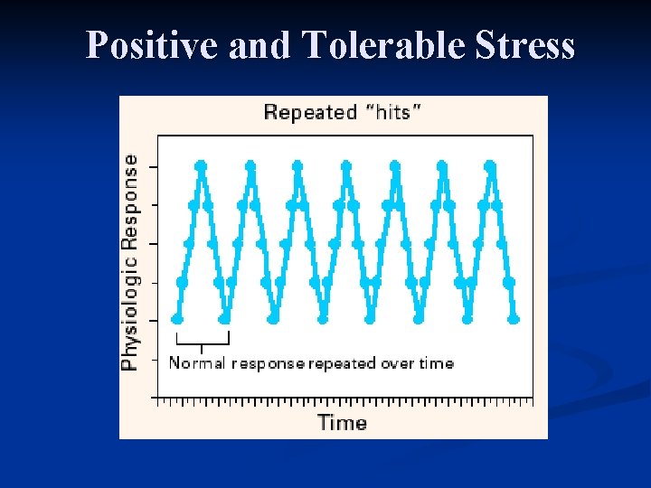 Positive and Tolerable Stress 