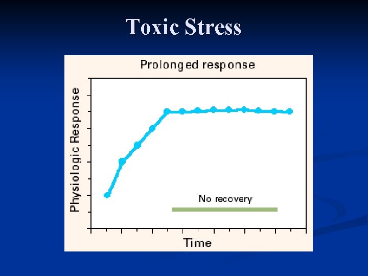 Toxic Stress 