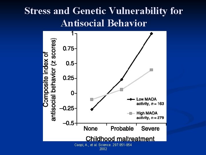 Stress and Genetic Vulnerability for Antisocial Behavior Caspi, A. , et al. Science. 297: