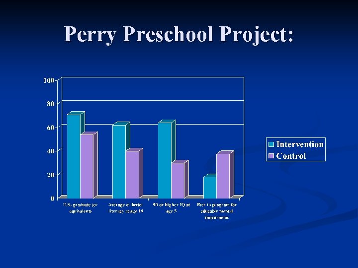 Perry Preschool Project: 