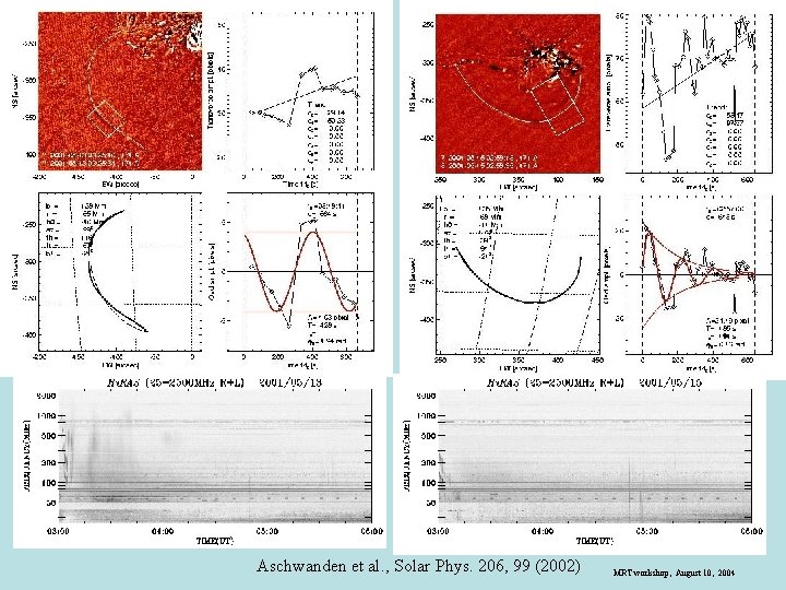 Aschwanden et al. , Solar Phys. 206, 99 (2002) MRT workshop, August 10, 2004