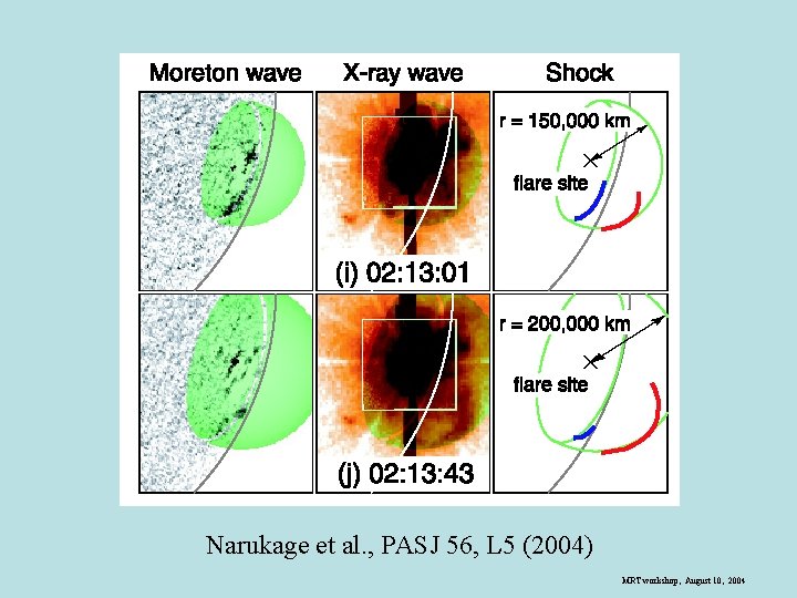 Narukage et al. , PASJ 56, L 5 (2004) MRT workshop, August 10, 2004