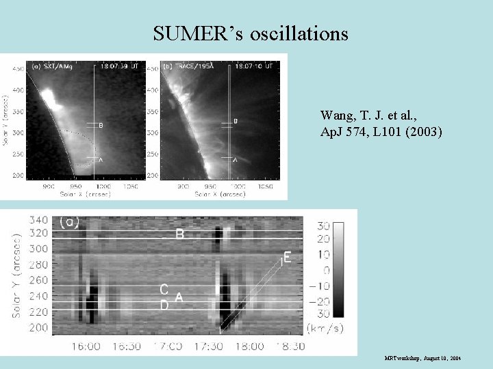 SUMER’s oscillations Wang, T. J. et al. , Ap. J 574, L 101 (2003)