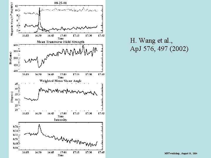 H. Wang et al. , Ap. J 576, 497 (2002) MRT workshop, August 10,