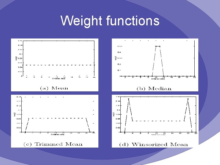 Weight functions 