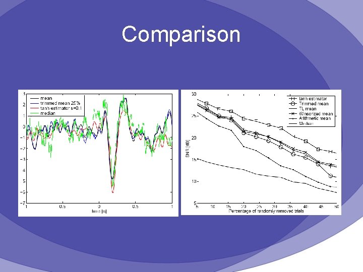 Comparison 