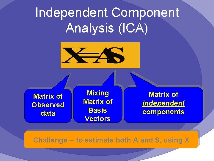 Independent Component Analysis (ICA) Matrix of Observed data Mixing Matrix of Basis Vectors Matrix