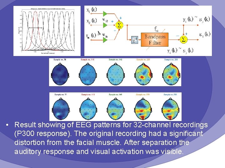 results • Result showing of EEG patterns for 32 -channel recordings (P 300 response).