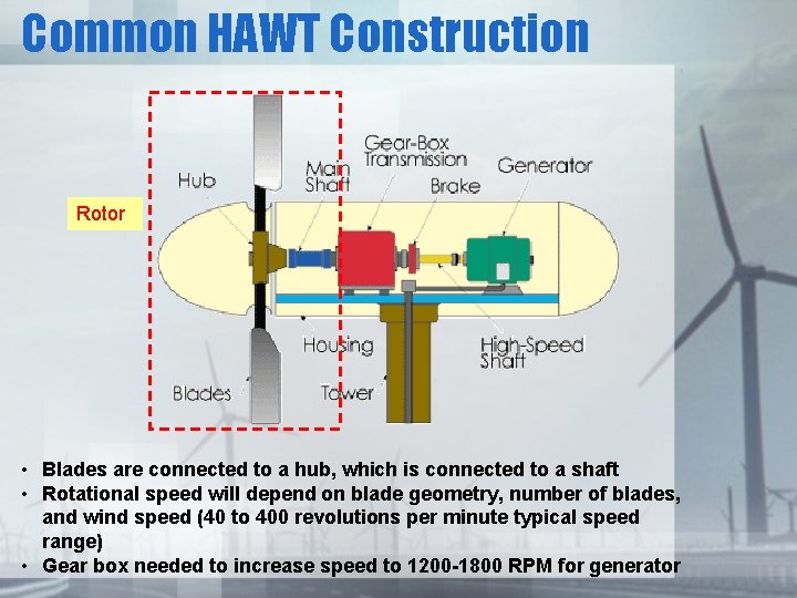 Common HAWT Construction Rotor • Blades are connected to a hub, which is connected