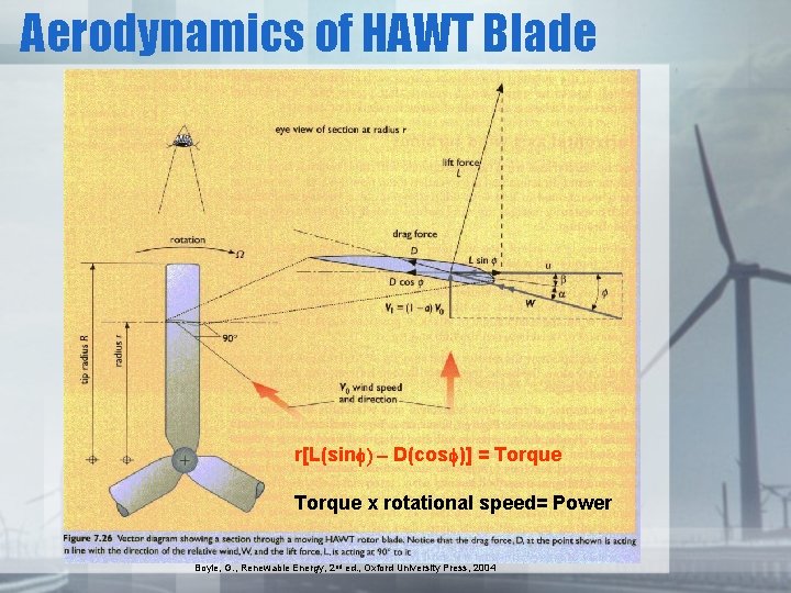 Aerodynamics of HAWT Blade r[L(sinf) - D(cosf)] = Torque x rotational speed= Power Boyle,