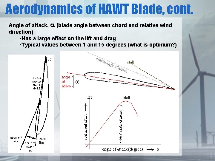 Aerodynamics of HAWT Blade, cont. Angle of attack, a (blade angle between chord and