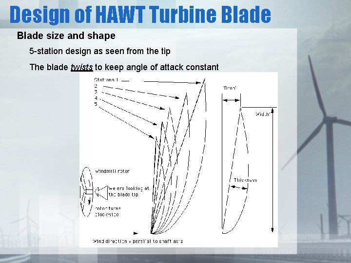 Design of HAWT Turbine Blade size and shape 5 -station design as seen from