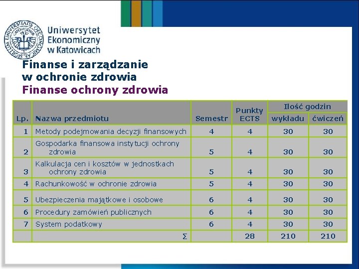 Finanse i zarządzanie w ochronie zdrowia Finanse ochrony zdrowia Lp. Nazwa przedmiotu Ilość godzin