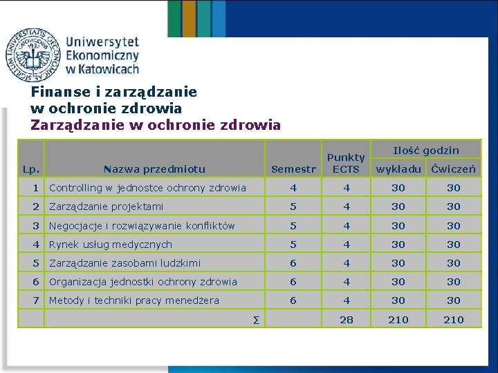 Finanse i zarządzanie w ochronie zdrowia Zarządzanie w ochronie zdrowia Lp. Nazwa przedmiotu Semestr