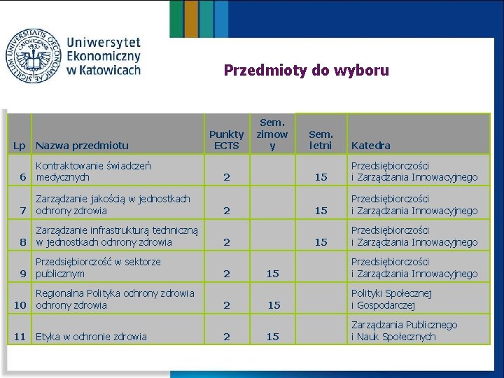 Przedmioty do wyboru Lp Nazwa przedmiotu 6 Kontraktowanie świadczeń medycznych 7 Zarządzanie jakością w