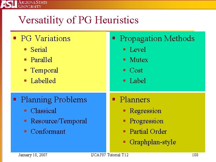 Versatility of PG Heuristics § PG Variations § § Serial Parallel Temporal Labelled §