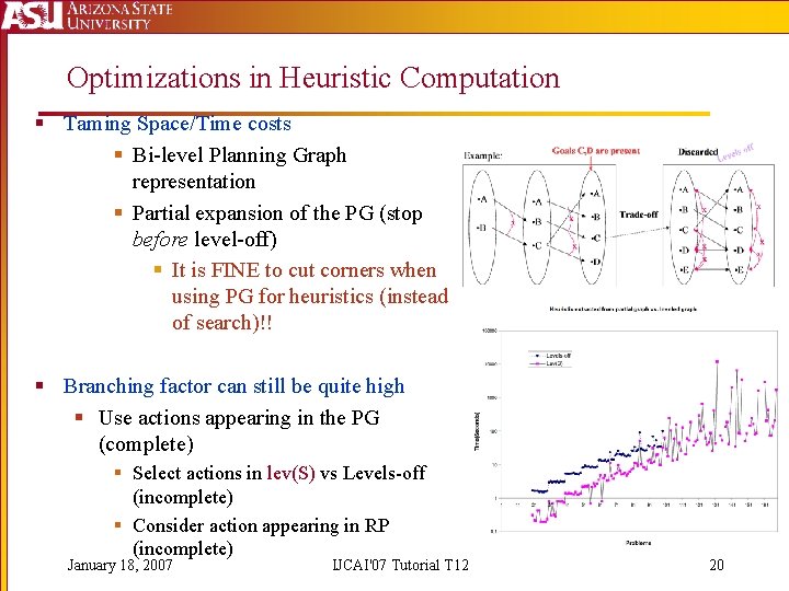 Optimizations in Heuristic Computation § Taming Space/Time costs § Bi-level Planning Graph representation §
