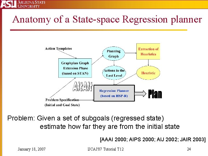 Anatomy of a State-space Regression planner Problem: Given a set of subgoals (regressed state)