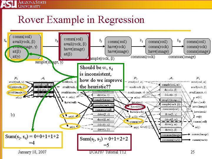 Rover Example in Regression s 4 comm(soil) s 3 comm(soil) s 2 comm(soil) s