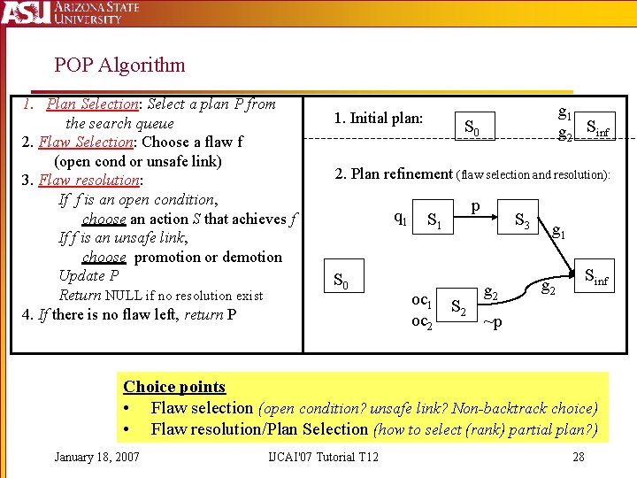 POP Algorithm 1. Plan Selection: Select a plan P from the search queue 2.