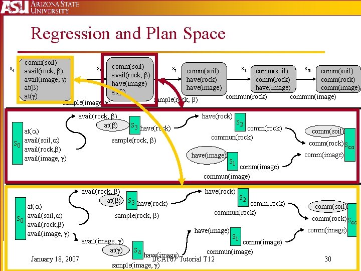 Regression and Plan Space s 4 comm(soil) s 3 comm(soil) s 2 comm(soil) s