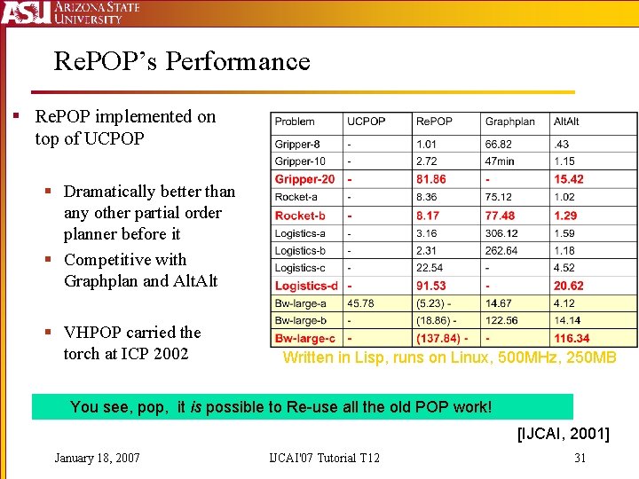 Re. POP’s Performance § Re. POP implemented on top of UCPOP § Dramatically better