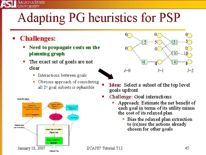 Adapting PG heuristics for PSP § Challenges: § Need to propagate costs on the