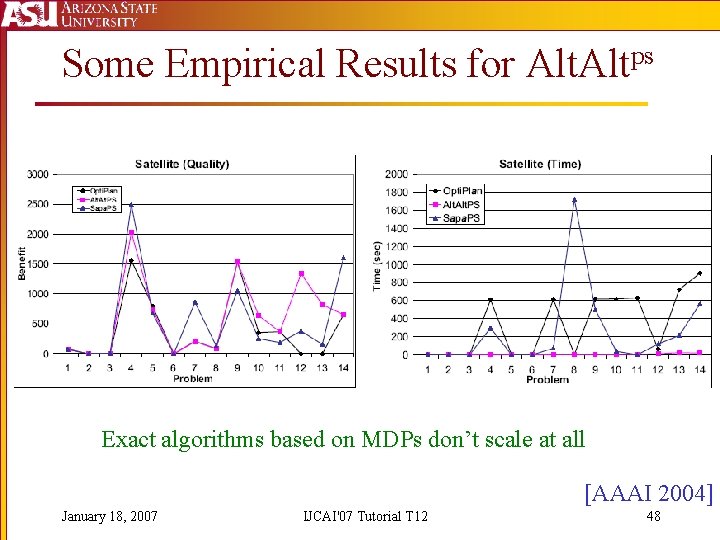 Some Empirical Results for Altps Exact algorithms based on MDPs don’t scale at all